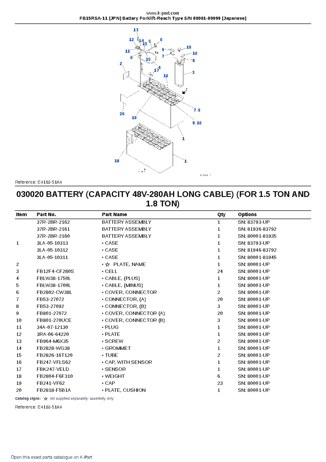 FB15RSA-11 (JPN) Battery Forklift-Reach Type S/N 80001-89999 (Japanese) – sample page 3 FB15RSA-11 (JPN) Battery Forklift-Reach Type S/N 80001-89999 (Japanese) – sample page 3