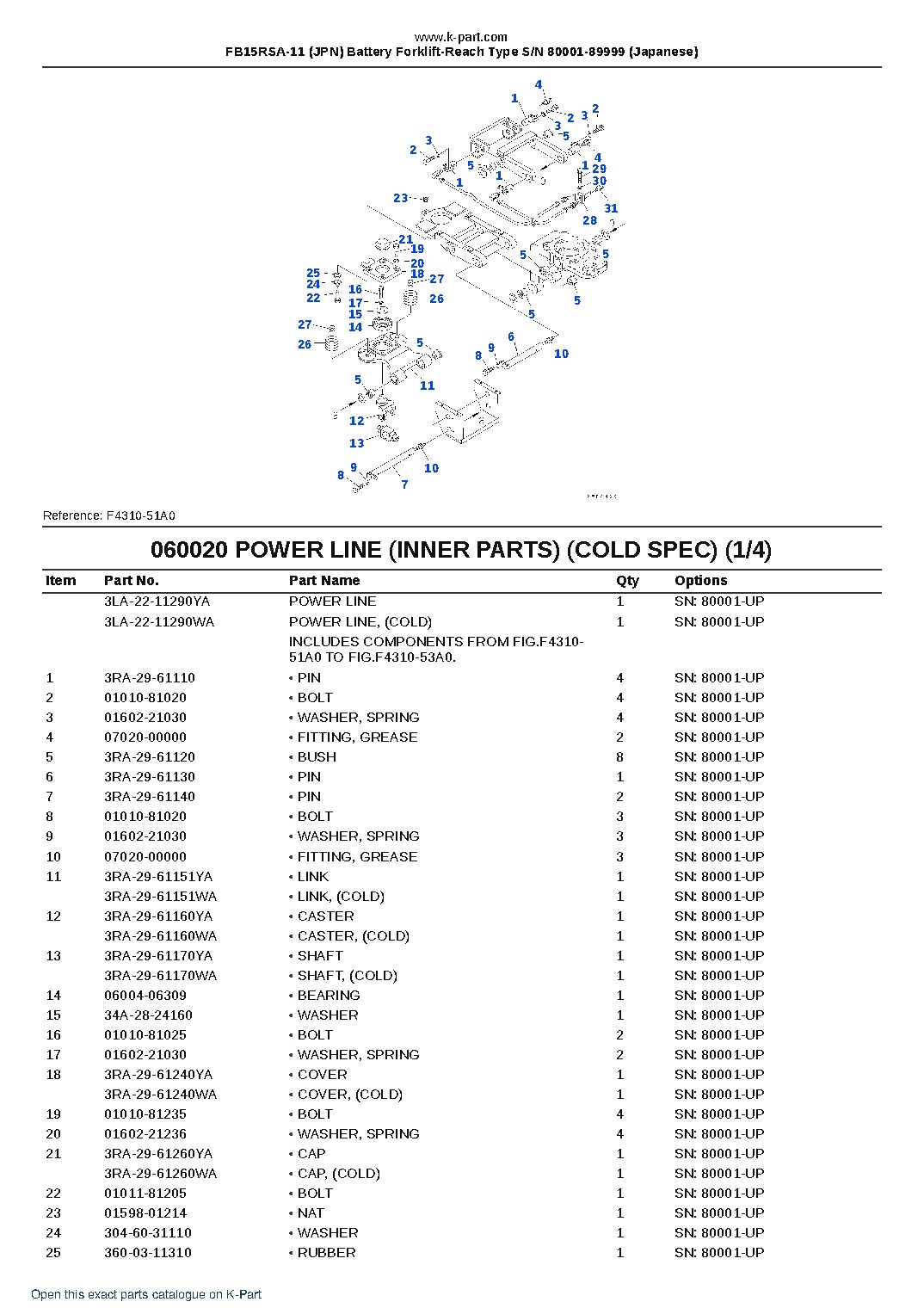 FB15RSA-11 (JPN) Battery Forklift-Reach Type S/N 80001-89999 (Japanese) – sample page 9 FB15RSA-11 (JPN) Battery Forklift-Reach Type S/N 80001-89999 (Japanese) – sample page 9