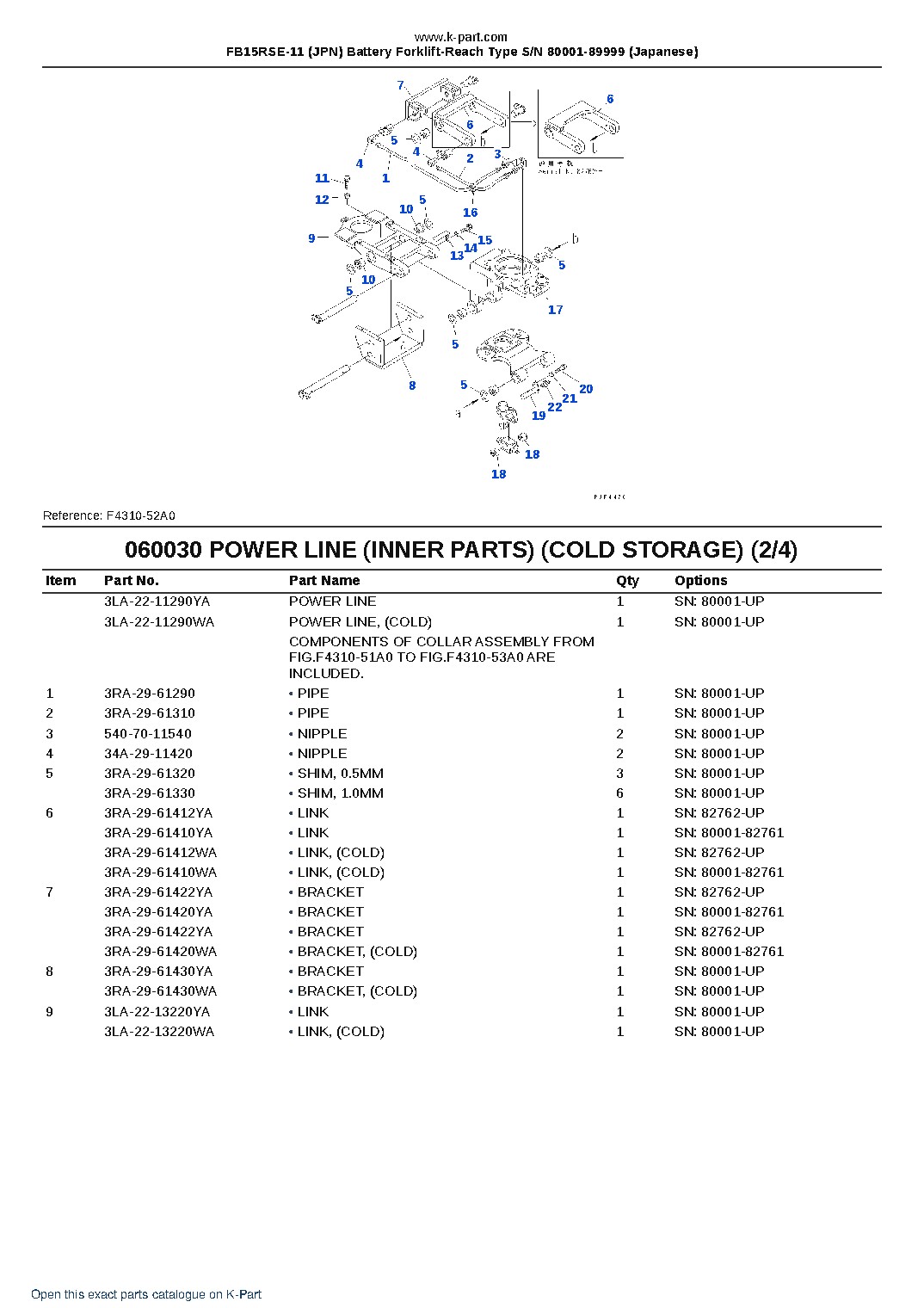 FB15RSE-11 (JPN) Battery Forklift-Reach Type S/N 80001-89999 (Japanese) – sample page 10 FB15RSE-11 (JPN) Battery Forklift-Reach Type S/N 80001-89999 (Japanese) – sample page 10