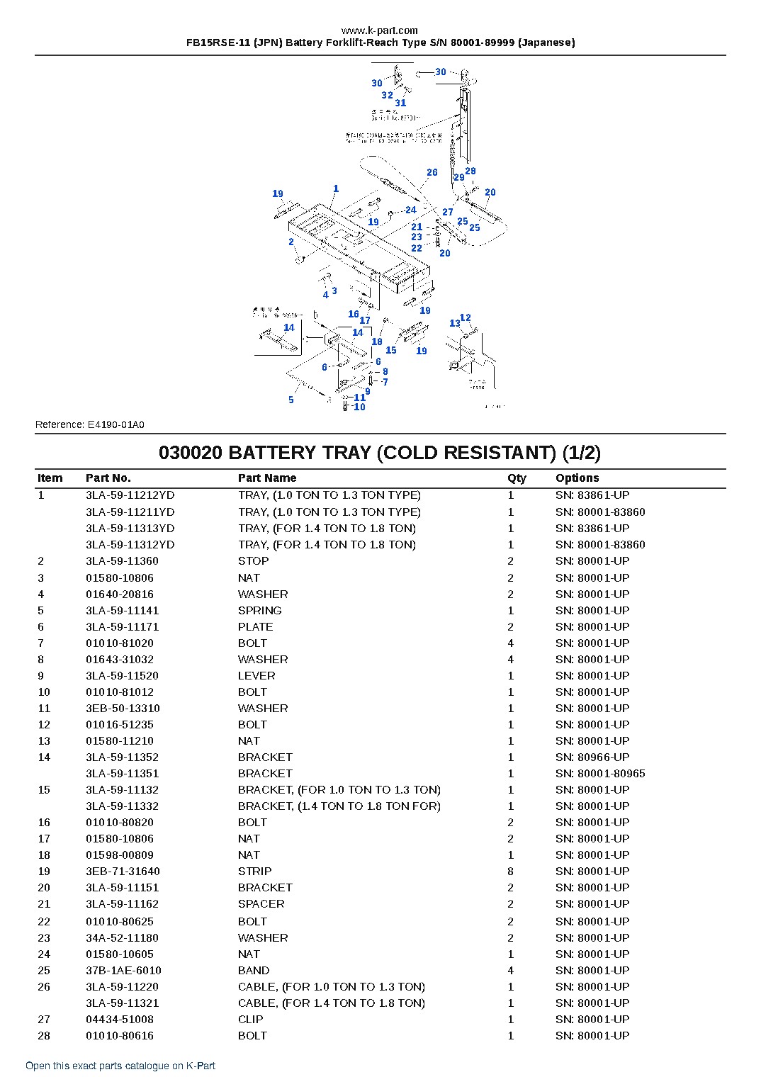 FB15RSE-11 (JPN) Battery Forklift-Reach Type S/N 80001-89999 (Japanese) – sample page 3 FB15RSE-11 (JPN) Battery Forklift-Reach Type S/N 80001-89999 (Japanese) – sample page 3