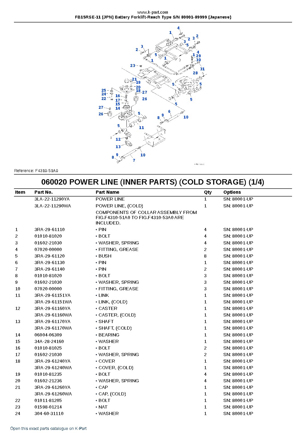 FB15RSE-11 (JPN) Battery Forklift-Reach Type S/N 80001-89999 (Japanese) – sample page 8 FB15RSE-11 (JPN) Battery Forklift-Reach Type S/N 80001-89999 (Japanese) – sample page 8