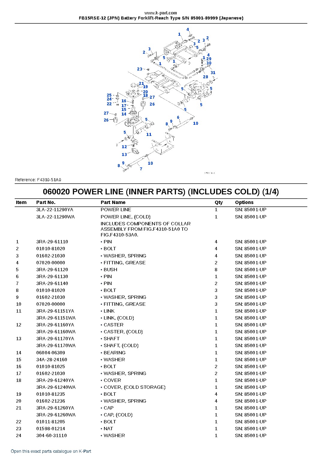 FB15RSE-12 (JPN) Battery Forklift-Reach Type S/N 85001-89999 (Japanese) – sample page 8 FB15RSE-12 (JPN) Battery Forklift-Reach Type S/N 85001-89999 (Japanese) – sample page 8