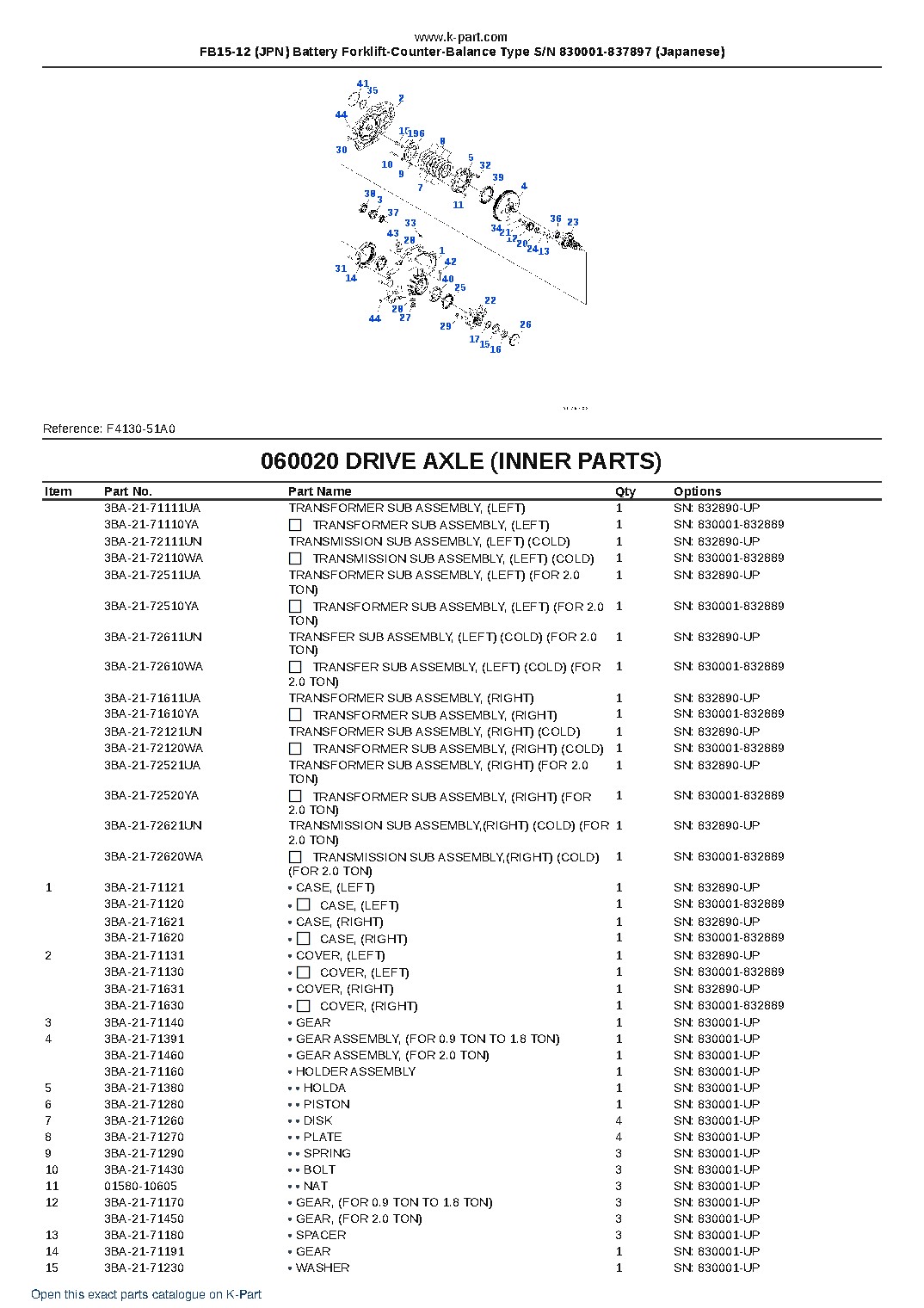 FB15-12 (JPN) Battery Forklift-Counter-Balance Type S/N 830001-837897 (Japanese) – sample page 10