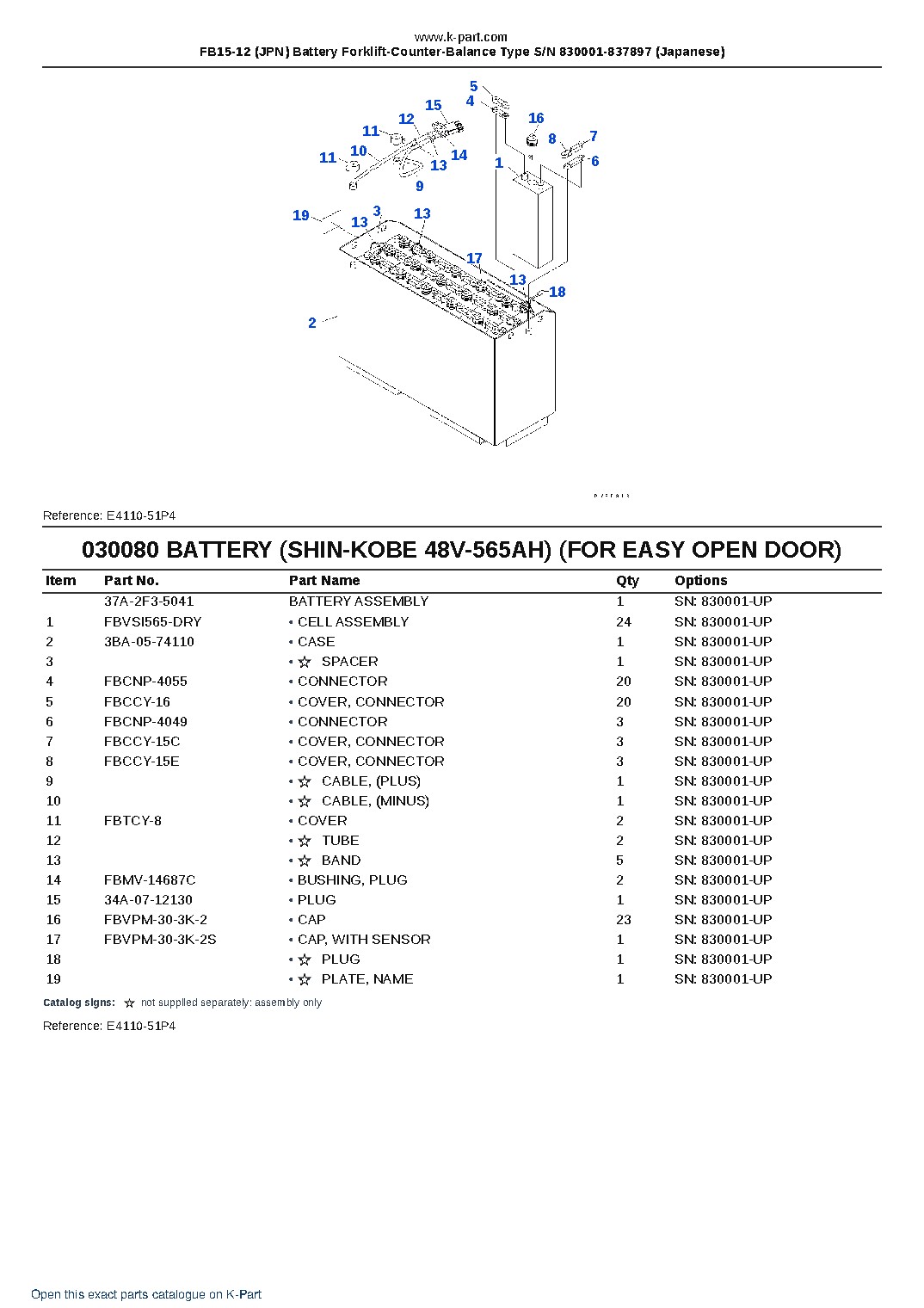 FB15-12 (JPN) Battery Forklift-Counter-Balance Type S/N 830001-837897 (Japanese) – sample page 8