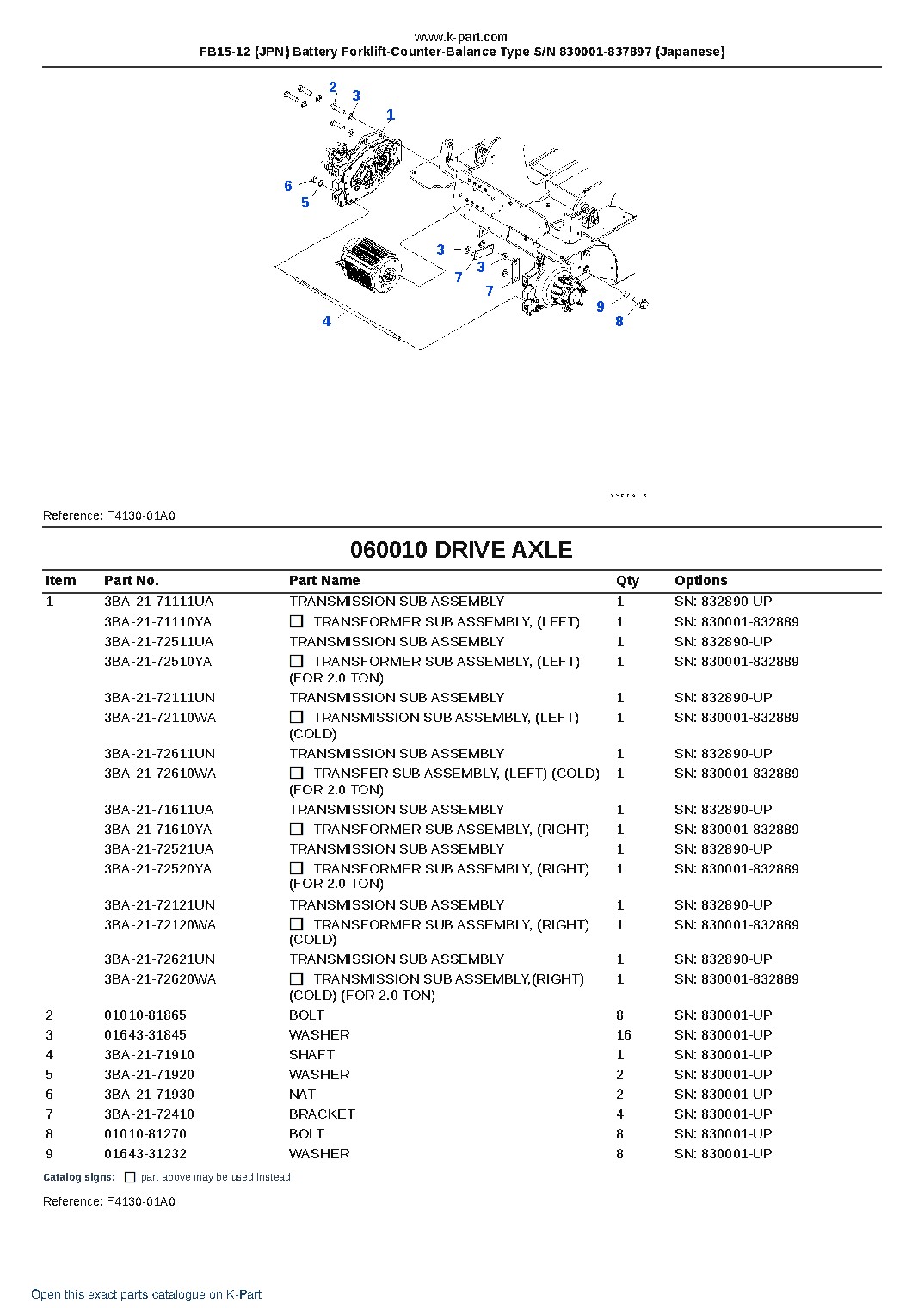 FB15-12 (JPN) Battery Forklift-Counter-Balance Type S/N 830001-837897 (Japanese) – sample page 9