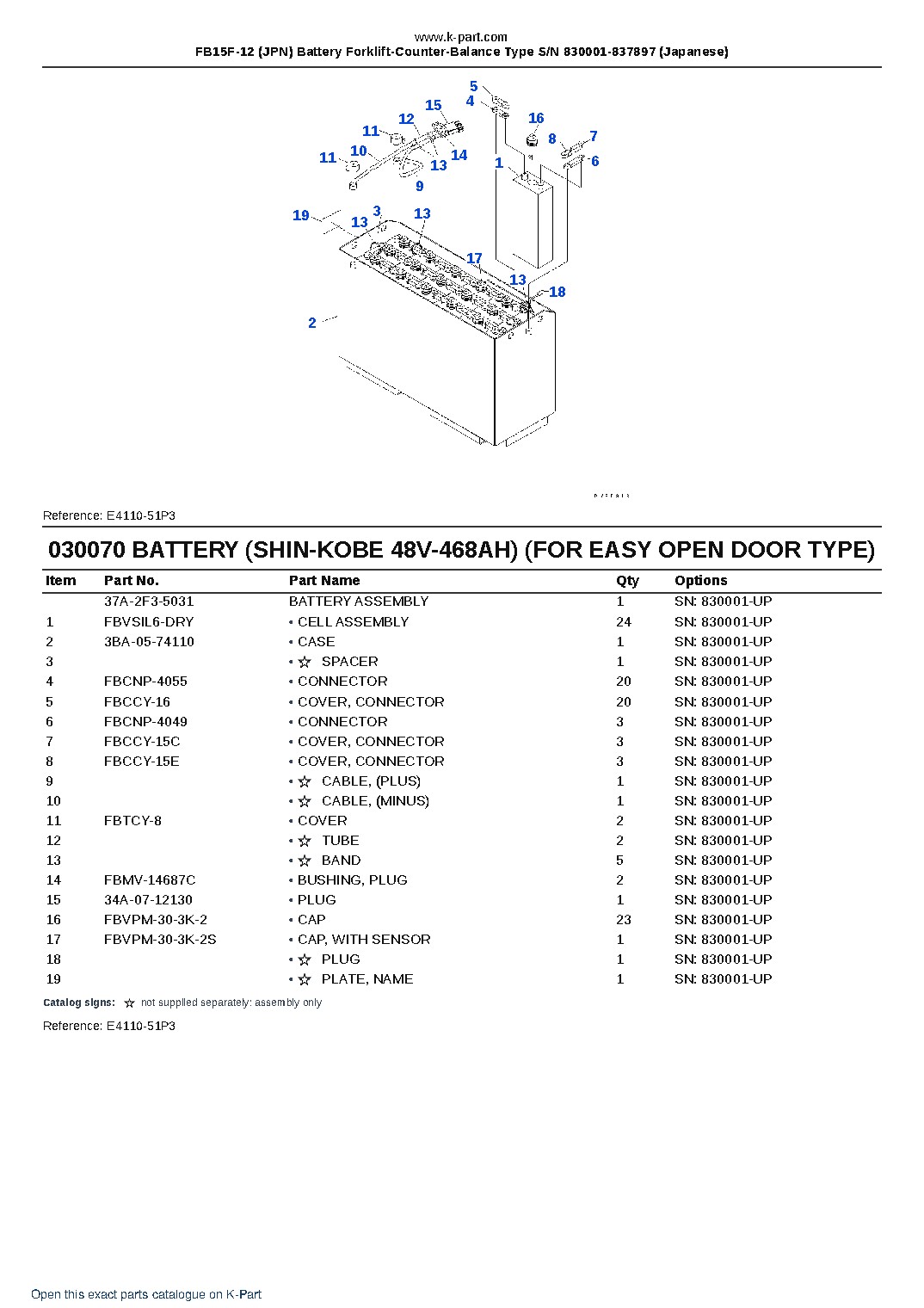 FB15F-12 (JPN) Battery Forklift-Counter-Balance Type S/N 830001-837897 (Japanese) – sample page 7 FB15F-12 (JPN) Battery Forklift-Counter-Balance Type S/N 830001-837897 (Japanese) – sample page 7