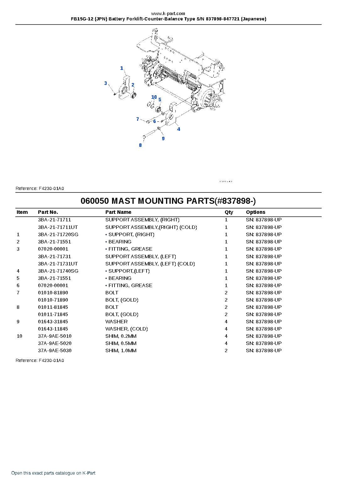FB15G-12 (JPN) Battery Forklift-Counter-Balance Type S/N 837898-847721 (Japanese) – sample page 9 FB15G-12 (JPN) Battery Forklift-Counter-Balance Type S/N 837898-847721 (Japanese) – sample page 9