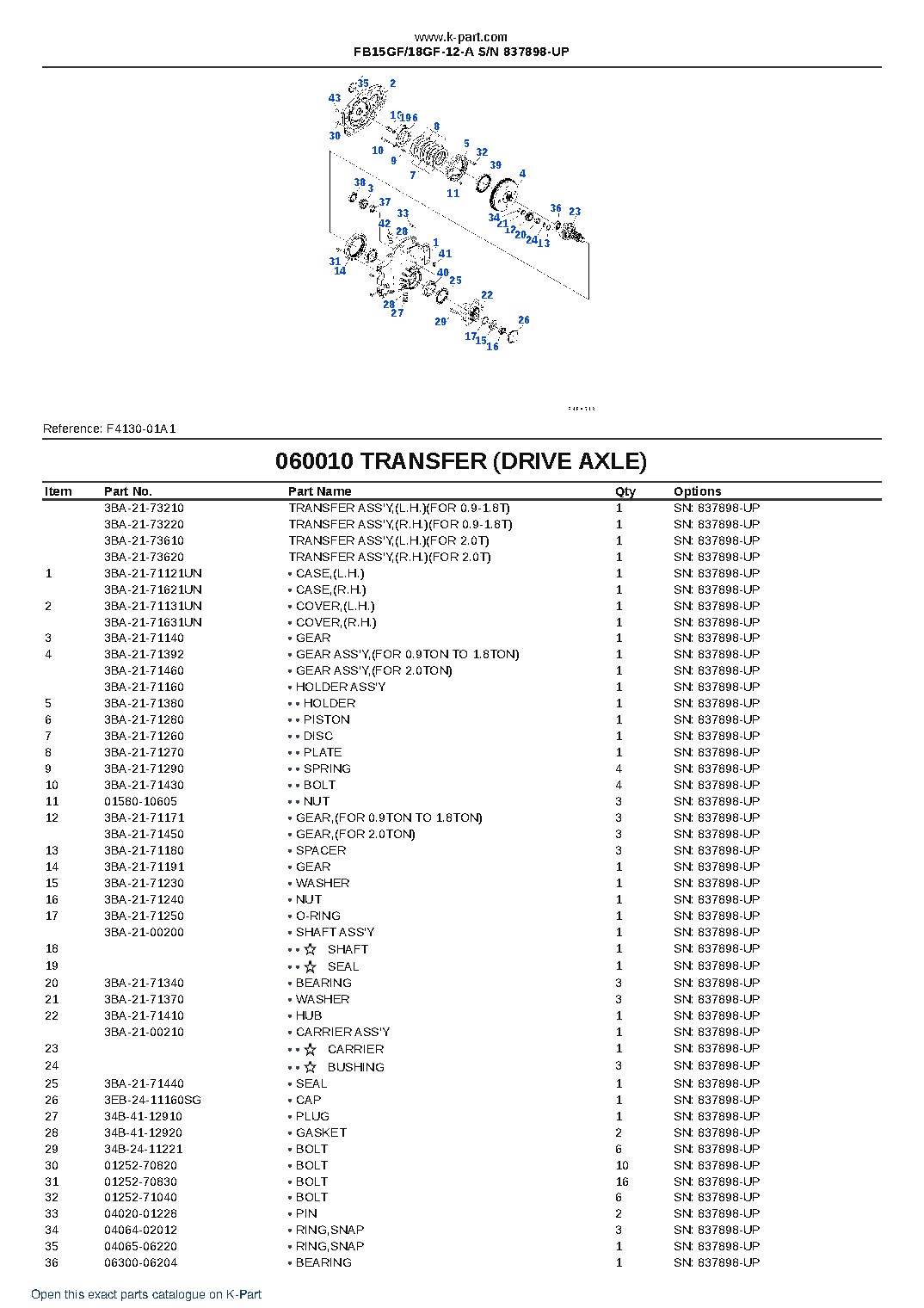 FB15GF/18GF-12-A S/N 837898-UP – sample page 4 FB15GF/18GF-12-A S/N 837898-UP – sample page 4