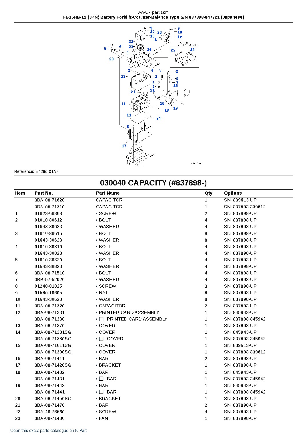 FB15HB-12 (JPN) Battery Forklift-Counter-Balance Type S/N 837898-847721 (Japanese) – sample page 6 FB15HB-12 (JPN) Battery Forklift-Counter-Balance Type S/N 837898-847721 (Japanese) – sample page 6