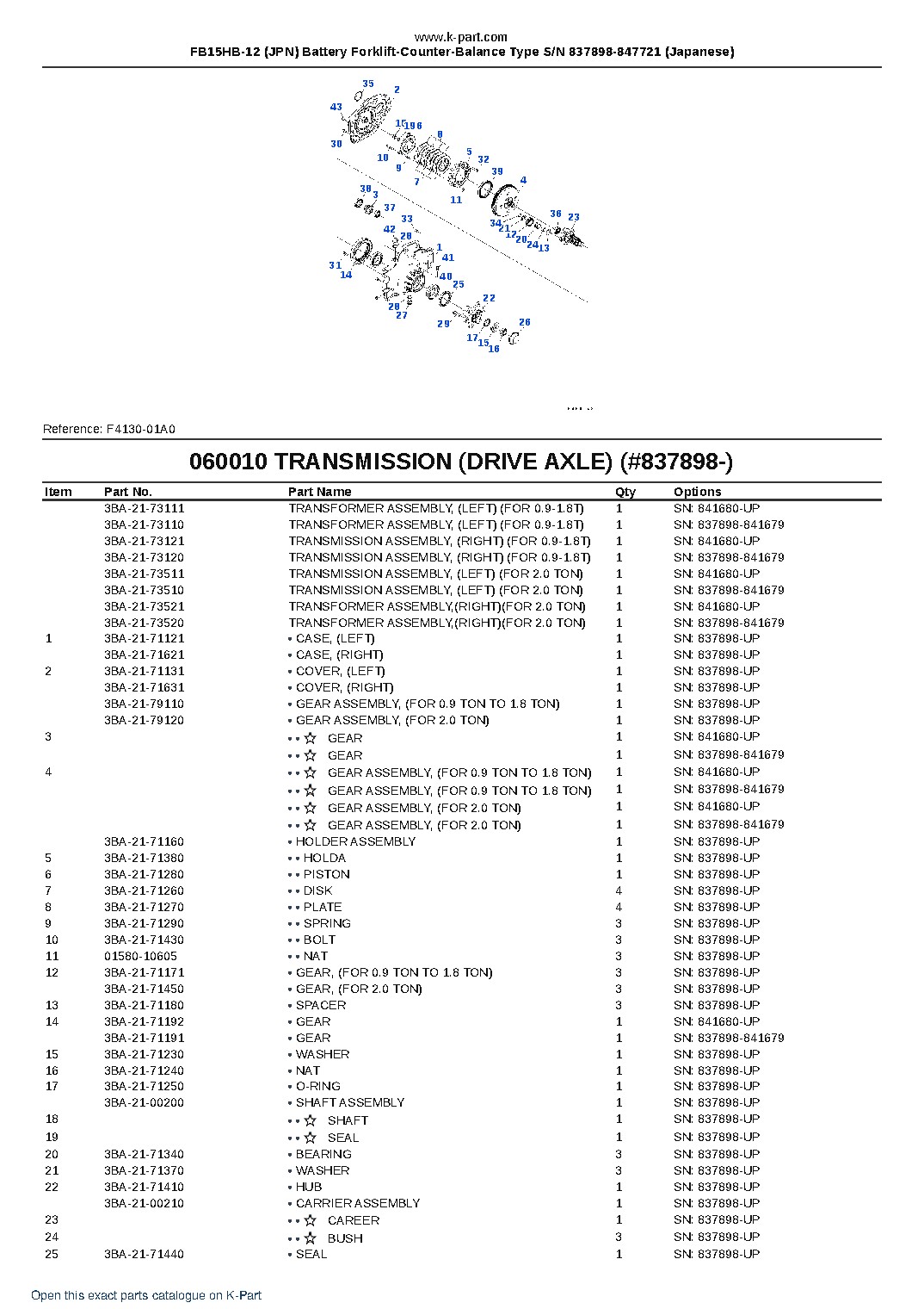 FB15HB-12 (JPN) Battery Forklift-Counter-Balance Type S/N 837898-847721 (Japanese) – sample page 8 FB15HB-12 (JPN) Battery Forklift-Counter-Balance Type S/N 837898-847721 (Japanese) – sample page 8