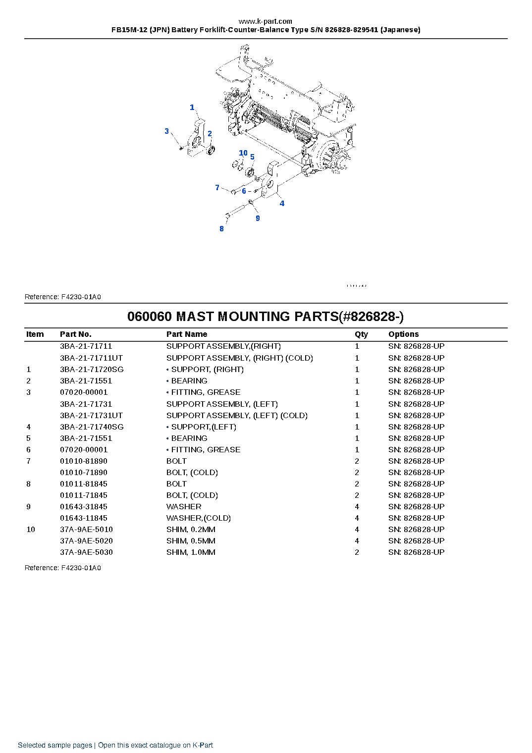 FB15M-12 (JPN) Battery Forklift-Counter-Balance Type S/N 826828-829541 (Japanese) – sample page 10