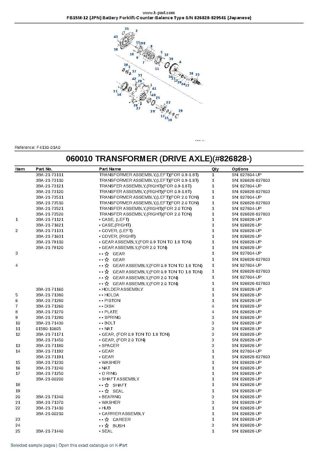 FB15M-12 (JPN) Battery Forklift-Counter-Balance Type S/N 826828-829541 (Japanese) – sample page 3