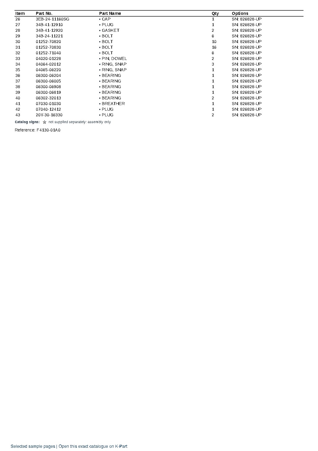 FB15M-12 (JPN) Battery Forklift-Counter-Balance Type S/N 826828-829541 (Japanese) – sample page 4