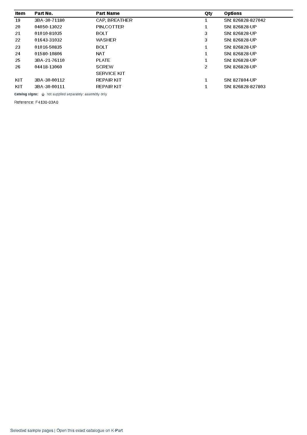 FB15M-12 (JPN) Battery Forklift-Counter-Balance Type S/N 826828-829541 (Japanese) – sample page 8