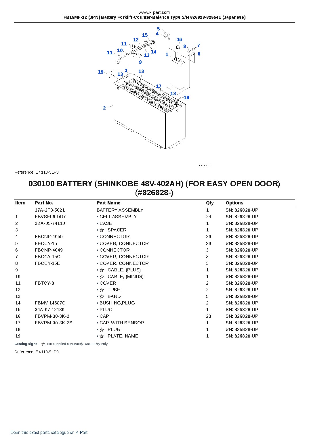 FB15MF-12 (JPN) Battery Forklift-Counter-Balance Type S/N 826828-829541 (Japanese) – sample page 10 FB15MF-12 (JPN) Battery Forklift-Counter-Balance Type S/N 826828-829541 (Japanese) – sample page 10