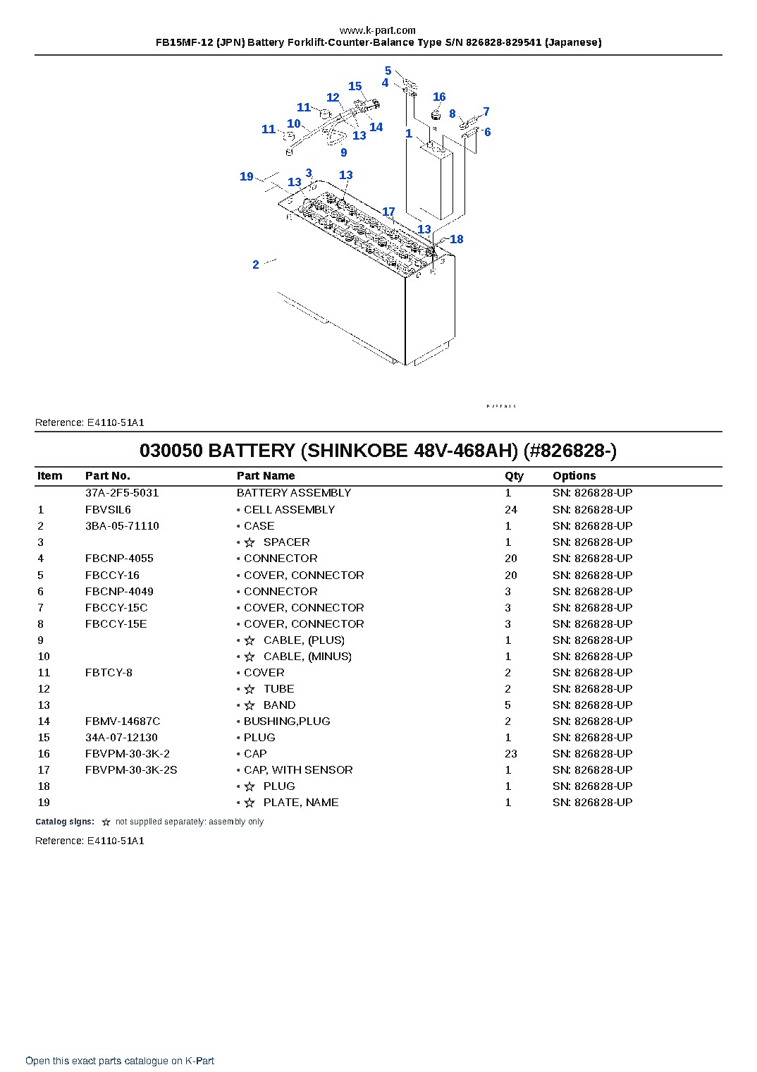 FB15MF-12 (JPN) Battery Forklift-Counter-Balance Type S/N 826828-829541 (Japanese) – sample page 5 FB15MF-12 (JPN) Battery Forklift-Counter-Balance Type S/N 826828-829541 (Japanese) – sample page 5