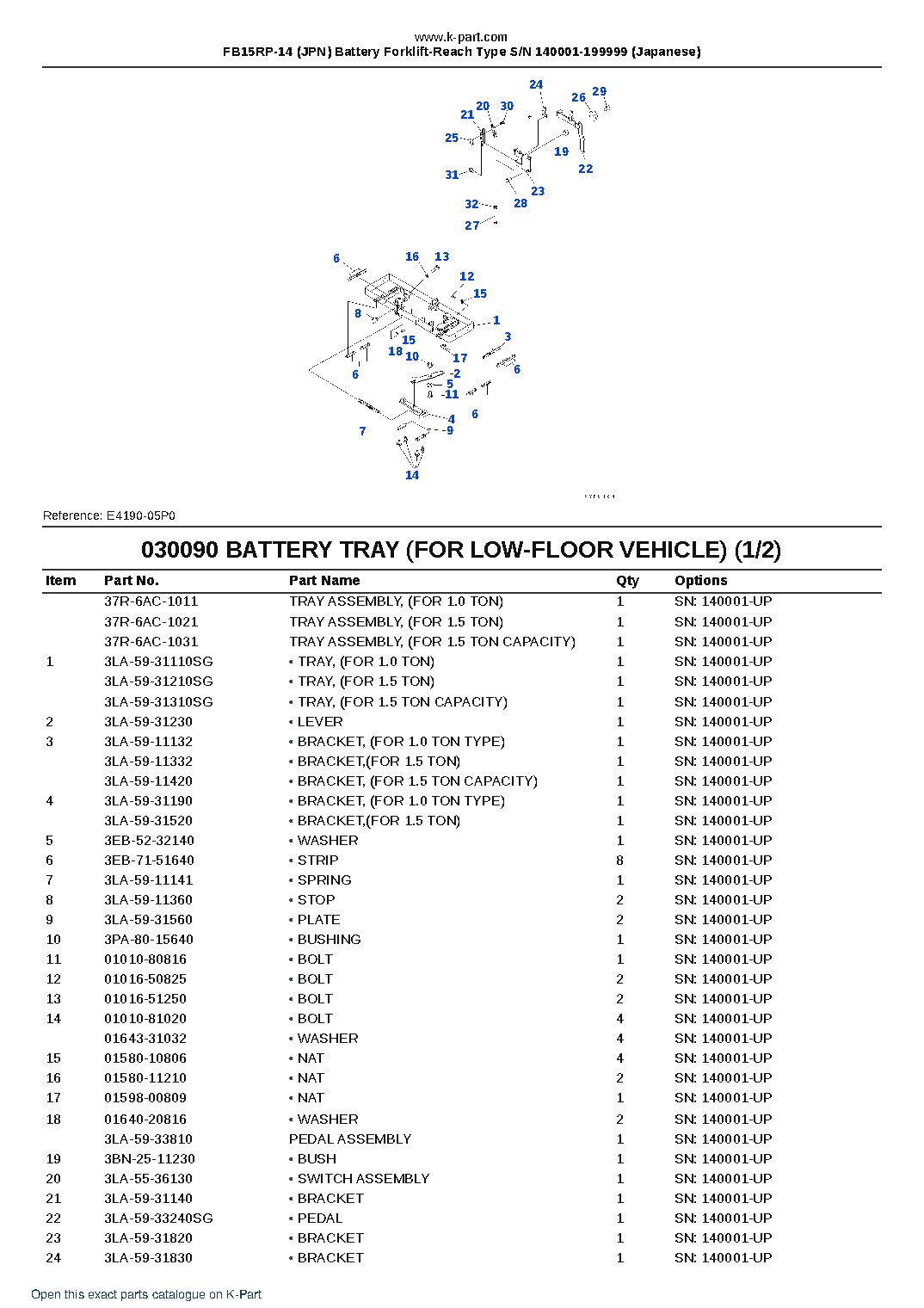 FB15RP-14 (JPN) Battery Forklift-Reach Type S/N 140001-199999 (Japanese) – sample page 10 FB15RP-14 (JPN) Battery Forklift-Reach Type S/N 140001-199999 (Japanese) – sample page 10