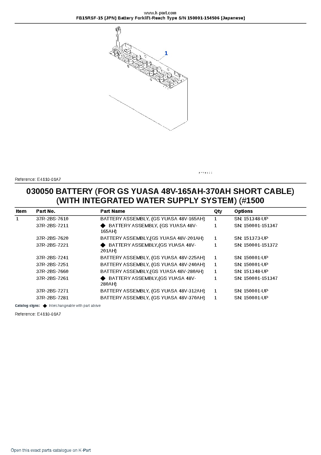 FB15RSF-15 (JPN) Battery Forklift-Reach Type S/N 150001-154506 (Japanese) – sample page 5 FB15RSF-15 (JPN) Battery Forklift-Reach Type S/N 150001-154506 (Japanese) – sample page 5