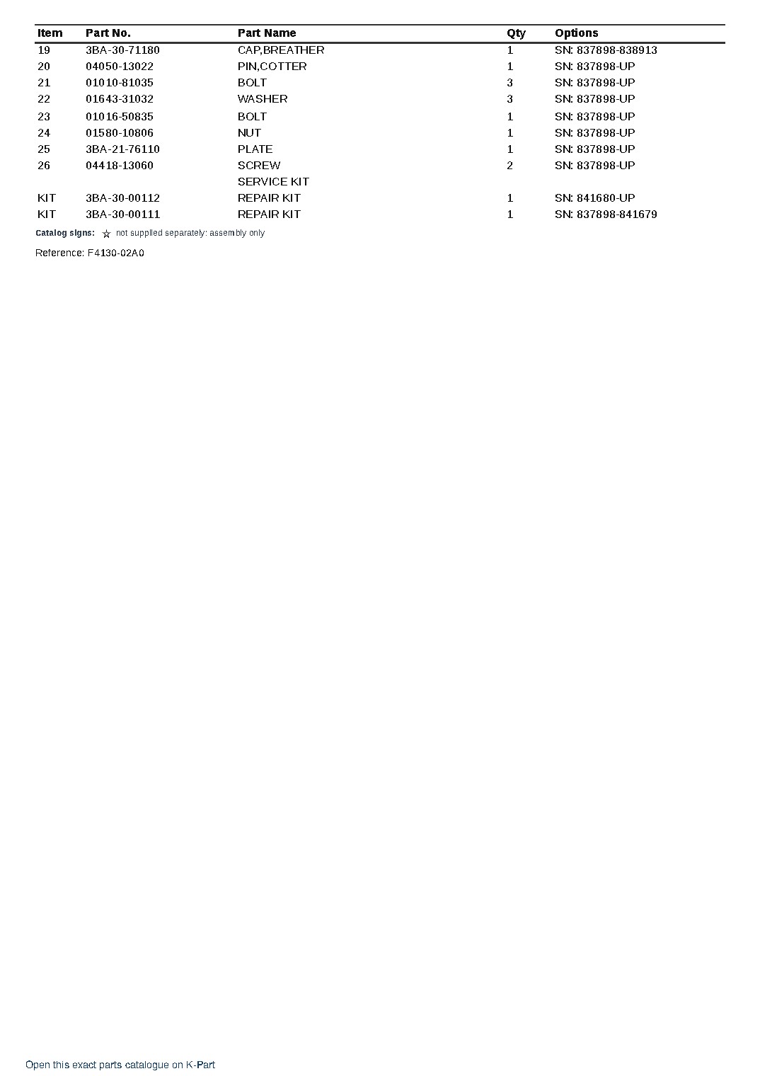FB15U/18U-12 S/N 837898-UP – sample page 4