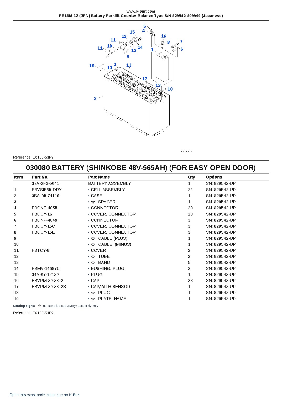 FB18M-12 (JPN) Battery Forklift-Counter-Balance Type S/N 829542-899999 (Japanese) – sample page 8 FB18M-12 (JPN) Battery Forklift-Counter-Balance Type S/N 829542-899999 (Japanese) – sample page 8