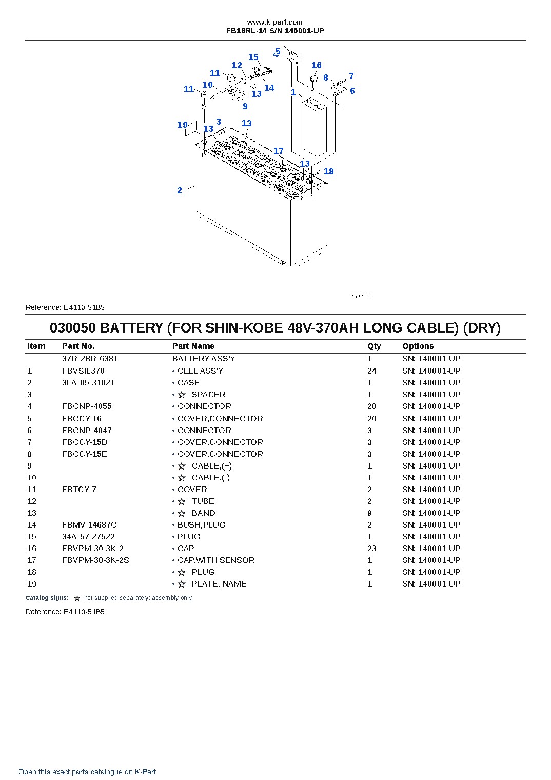 FB18RL-14 S/N 140001-UP – sample page 5 FB18RL-14 S/N 140001-UP – sample page 5