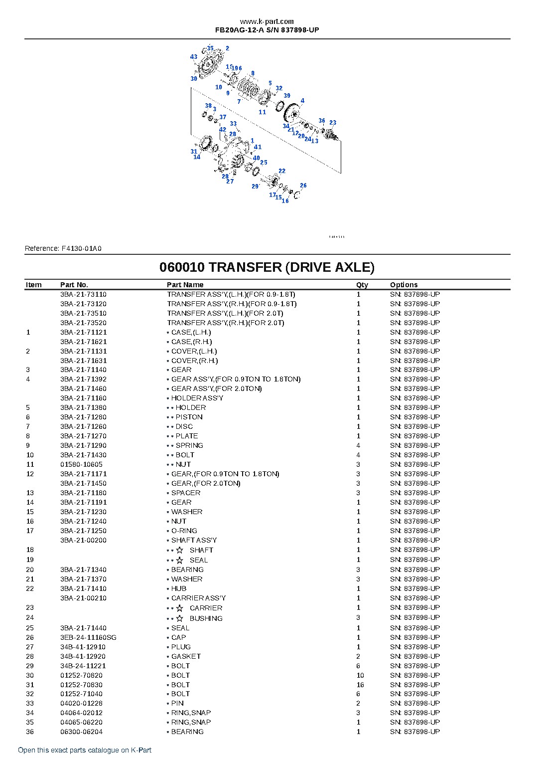 FB20AG-12-A S/N 837898-UP – sample page 4 FB20AG-12-A S/N 837898-UP – sample page 4