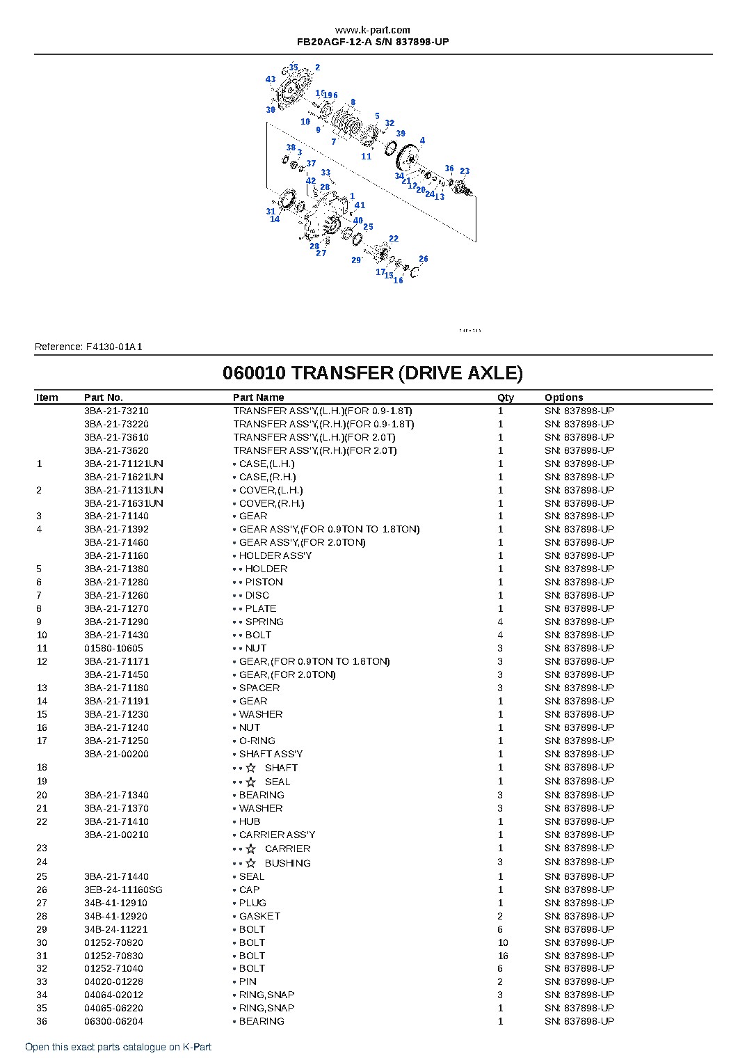 FB20AGF-12-A S/N 837898-UP – sample page 4 FB20AGF-12-A S/N 837898-UP – sample page 4