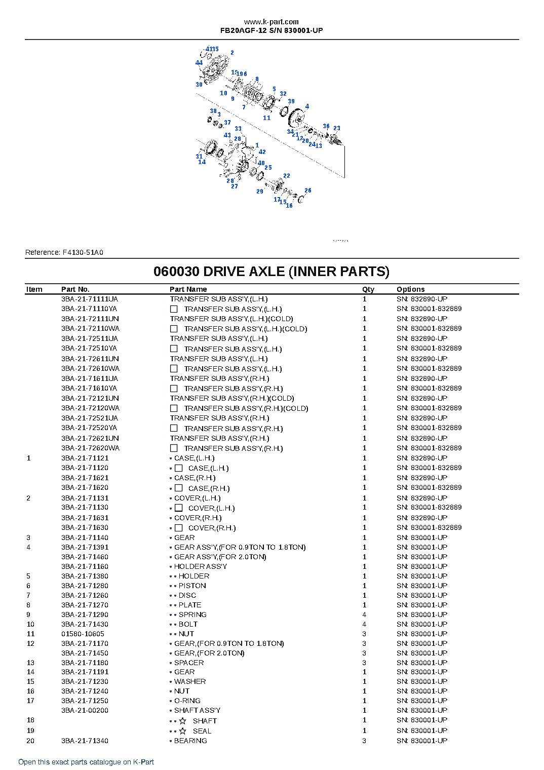 FB20AGF-12 S/N 830001-UP – sample page 5 FB20AGF-12 S/N 830001-UP – sample page 5
