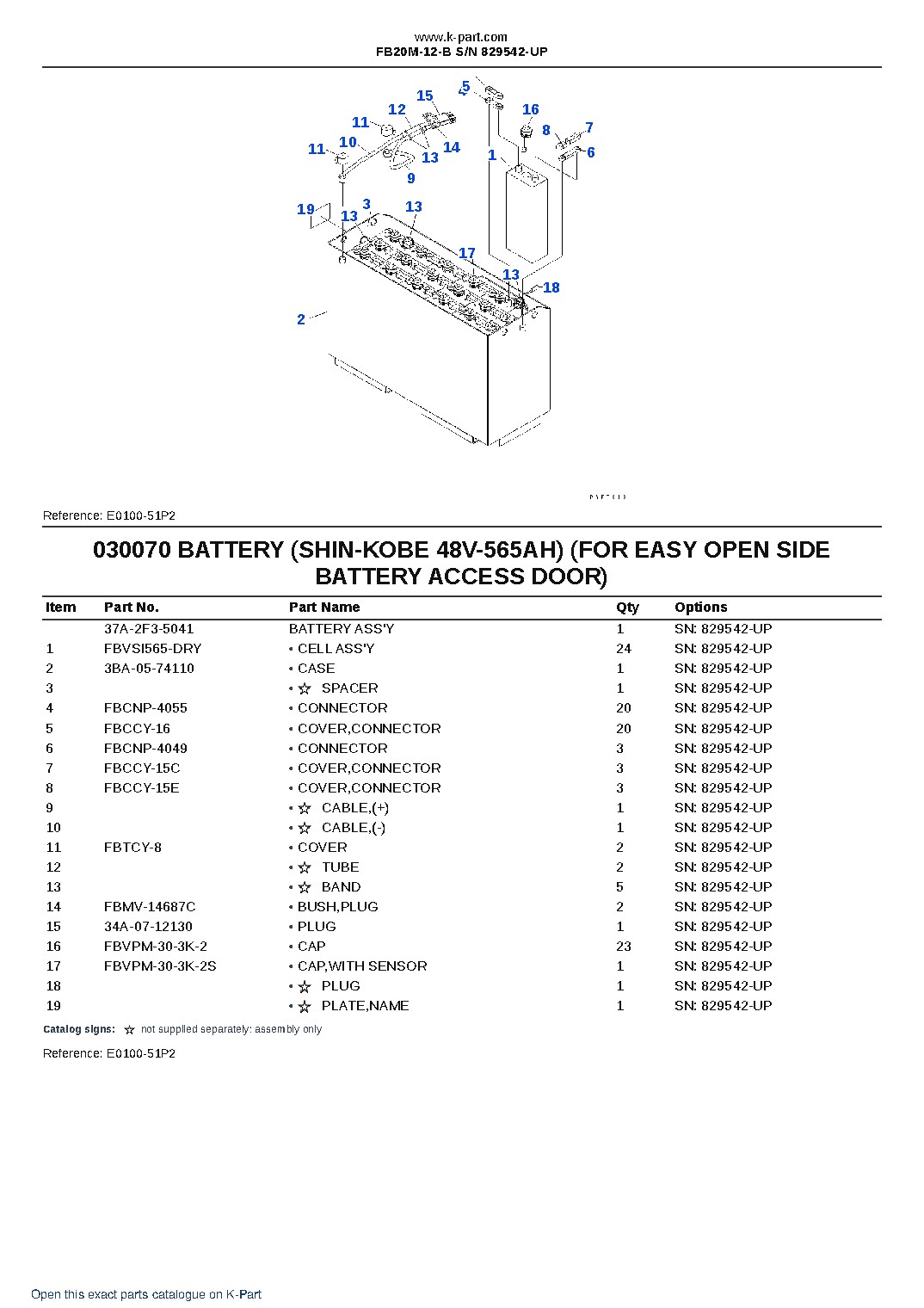 FB20M-12-B S/N 829542-UP – sample page 7