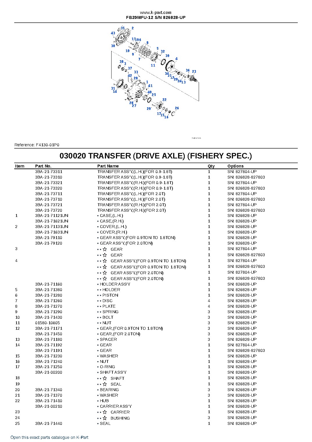 FB20MFU-12 S/N 826828-UP – sample page 3