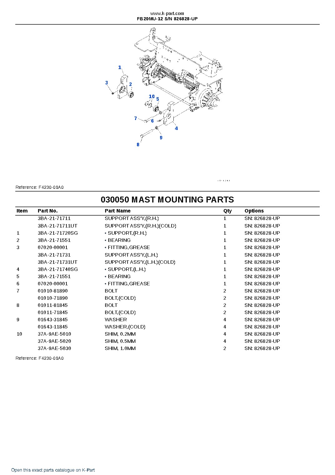 FB20MU-12 S/N 826828-UP – sample page 8