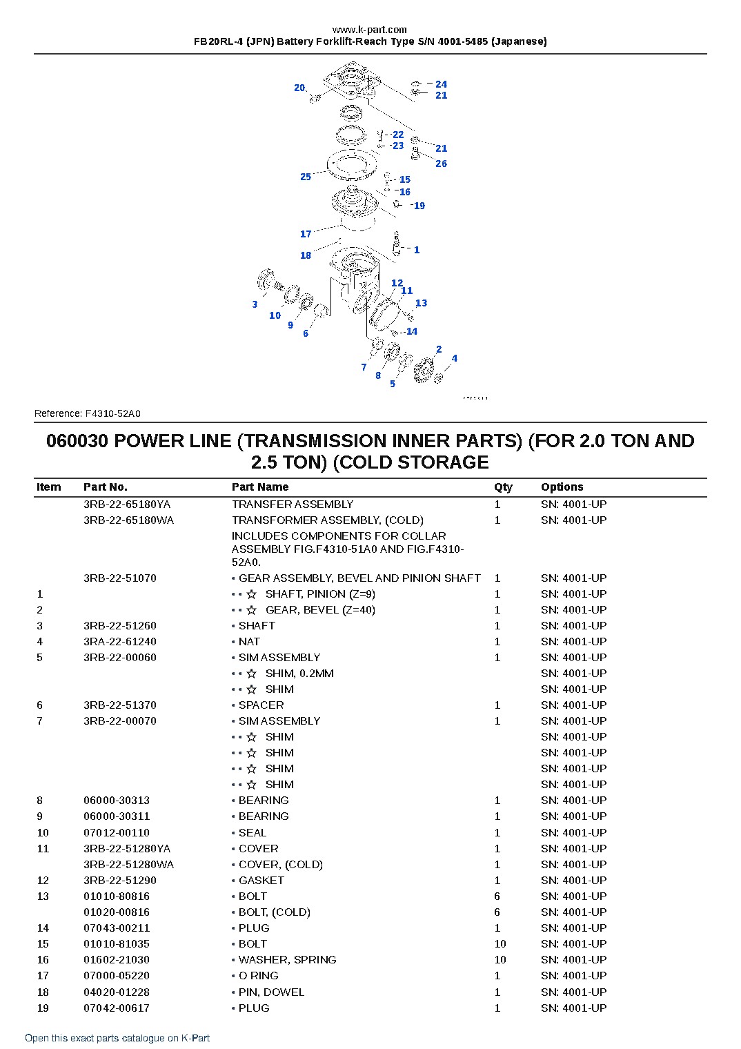FB20RL-4 (JPN) Battery Forklift-Reach Type S/N 4001-5485 (Japanese) – sample page 8