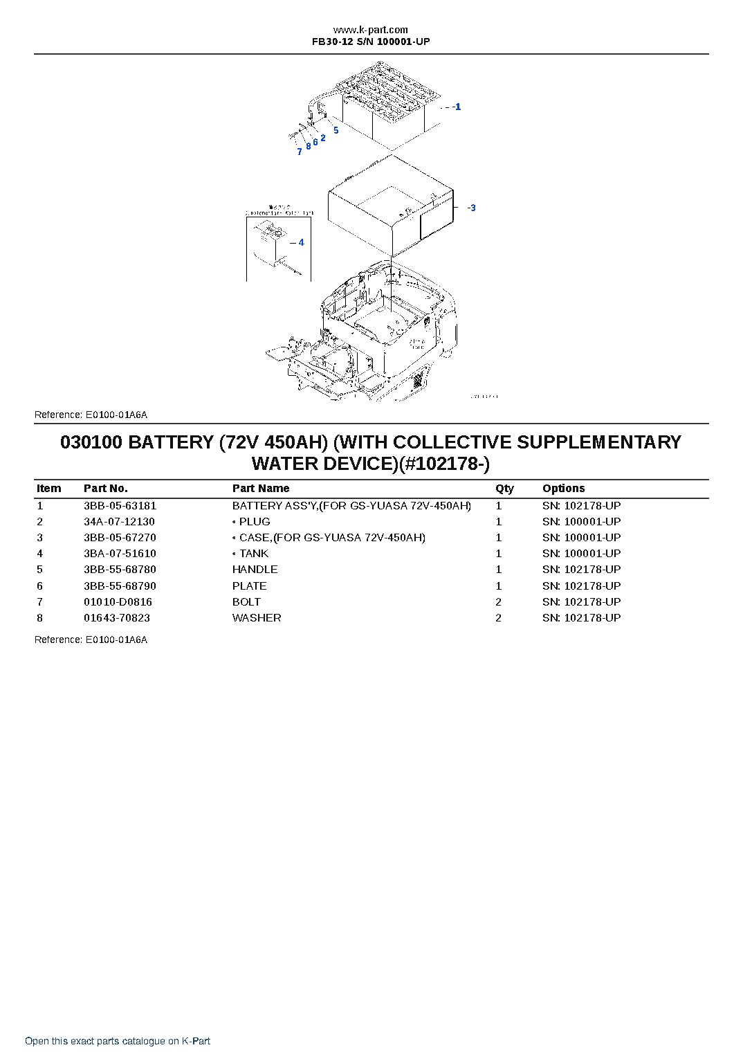 FB30-12 S/N 100001-UP – sample page 10 FB30-12 S/N 100001-UP – sample page 10