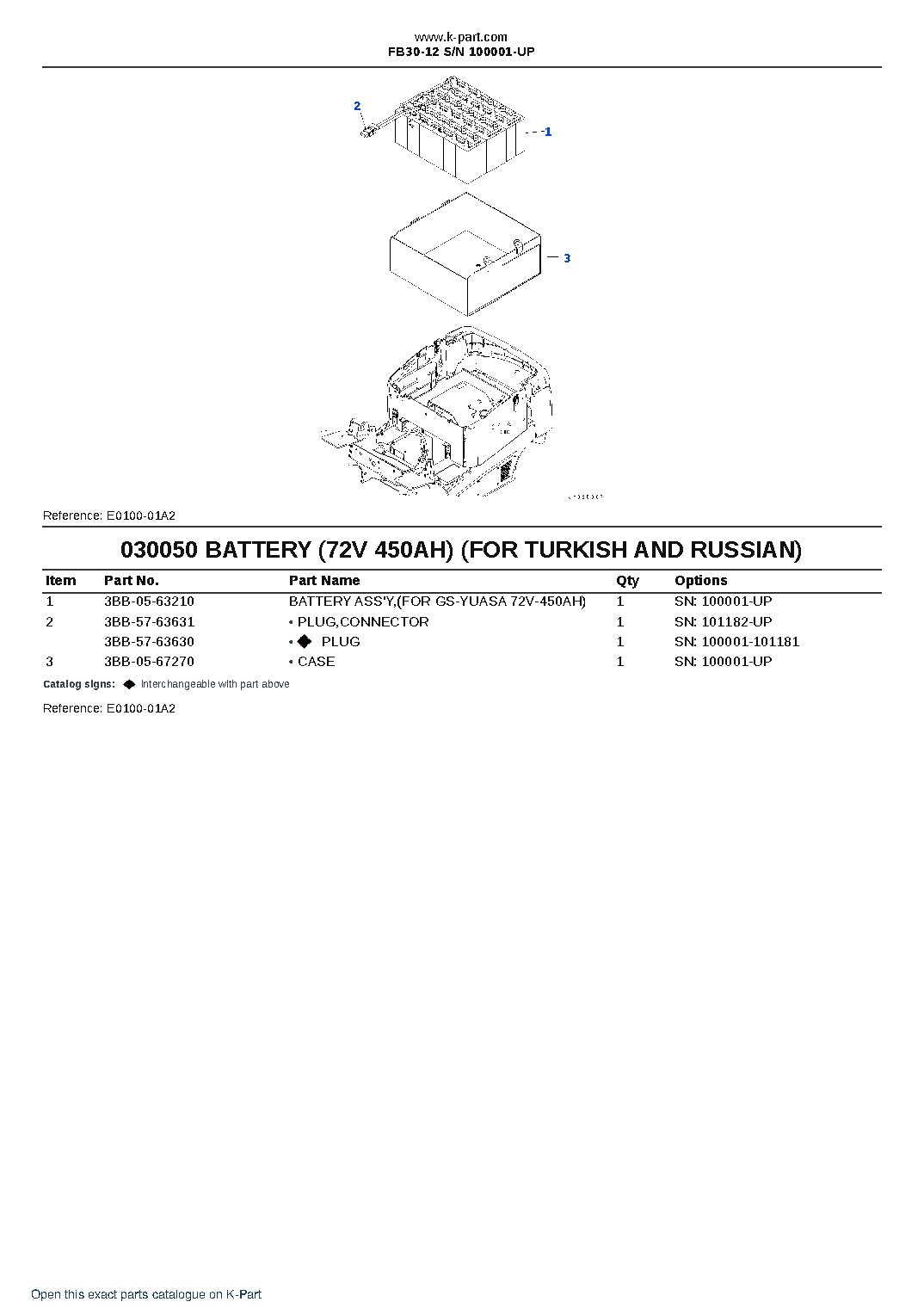 FB30-12 S/N 100001-UP – sample page 5 FB30-12 S/N 100001-UP – sample page 5
