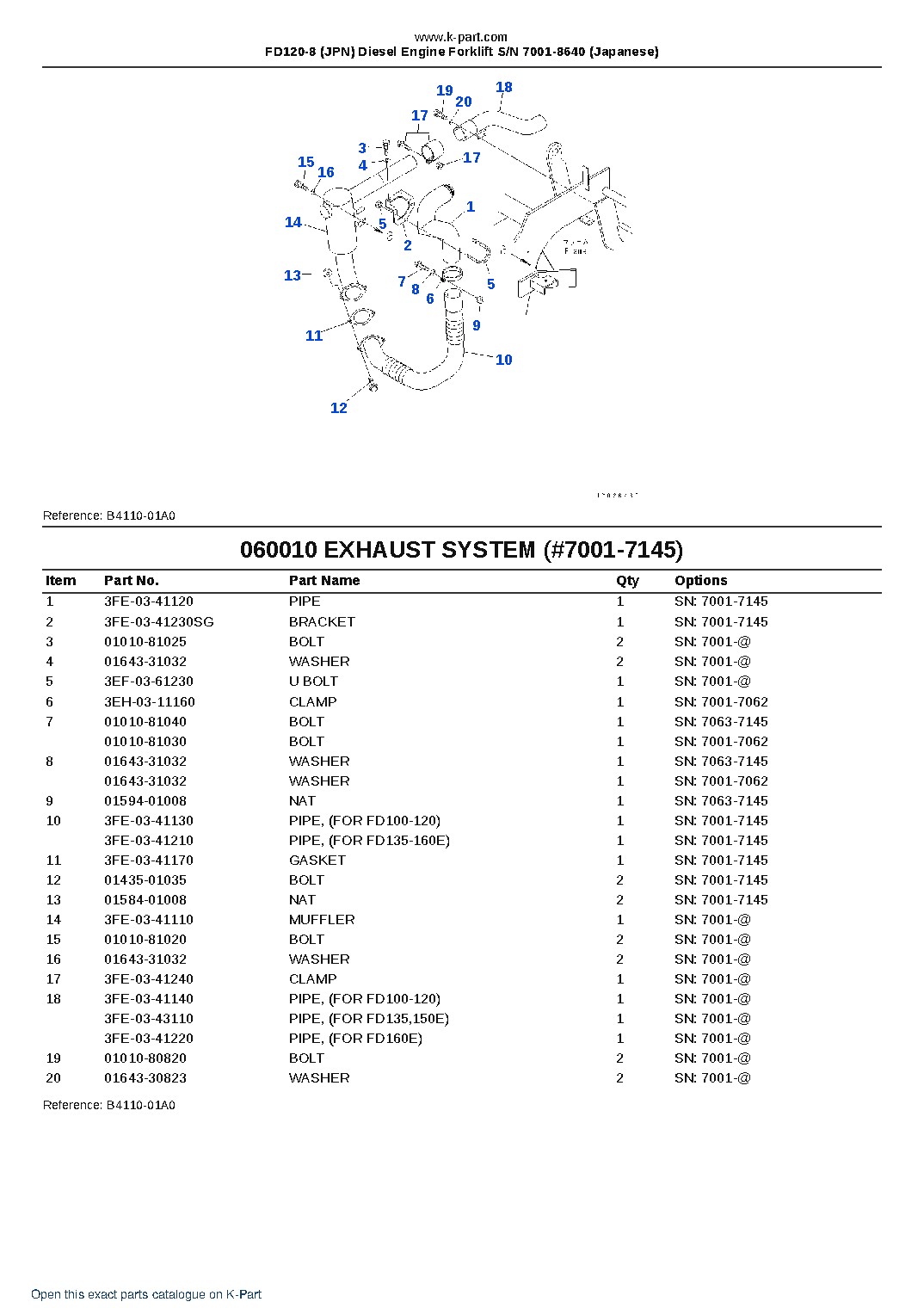 FD120-8 (JPN) Diesel Engine Forklift S/N 7001-8640 (Japanese) – sample page 9