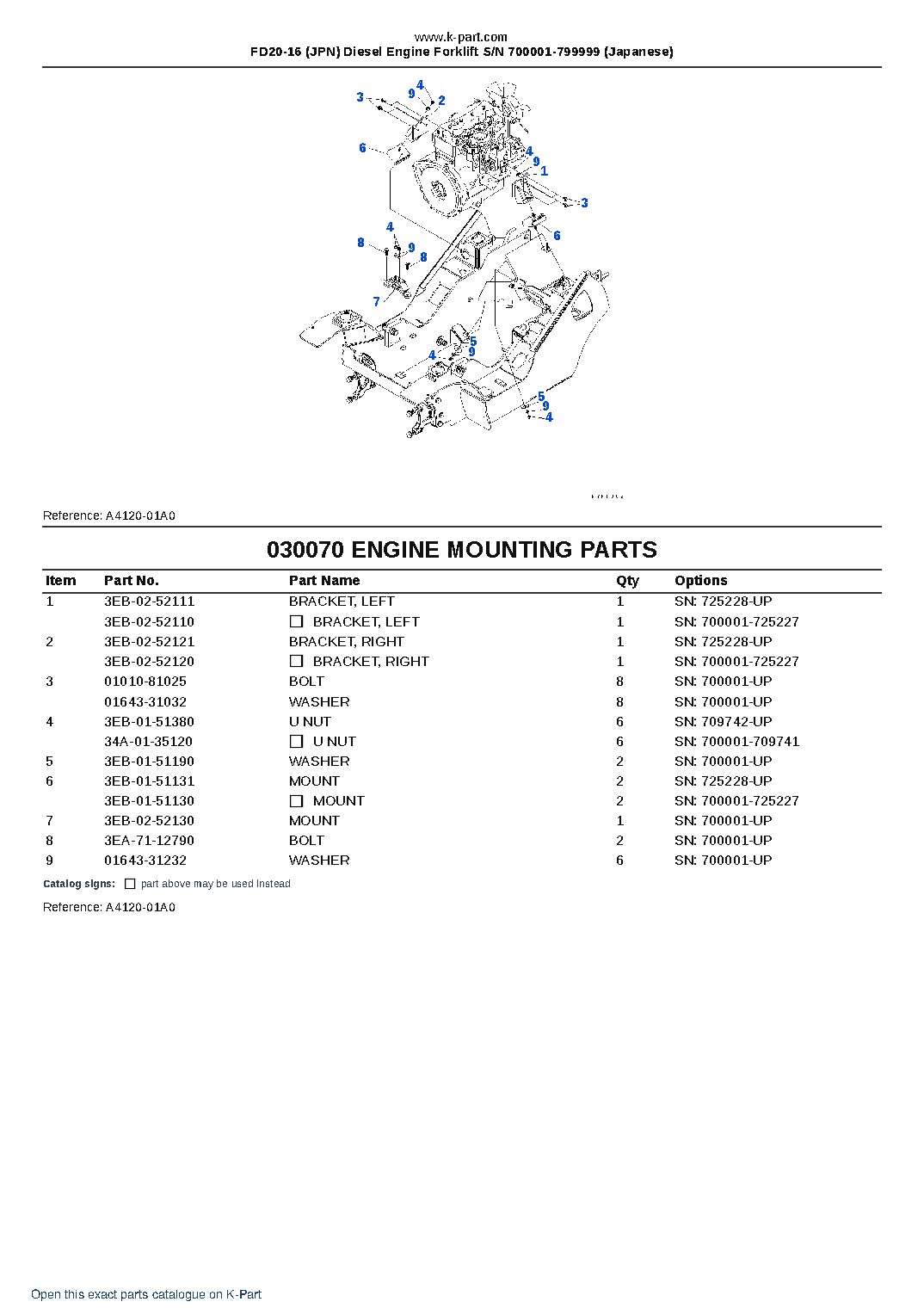 FD20-16 (JPN) Diesel Engine Forklift S/N 700001-799999 (Japanese) – sample page 7