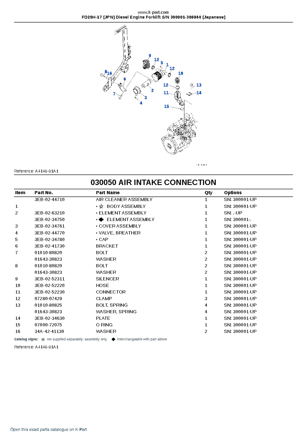 FD20H-17 (JPN) Diesel Engine Forklift S/N 300001-308844 (Japanese) – sample page 5