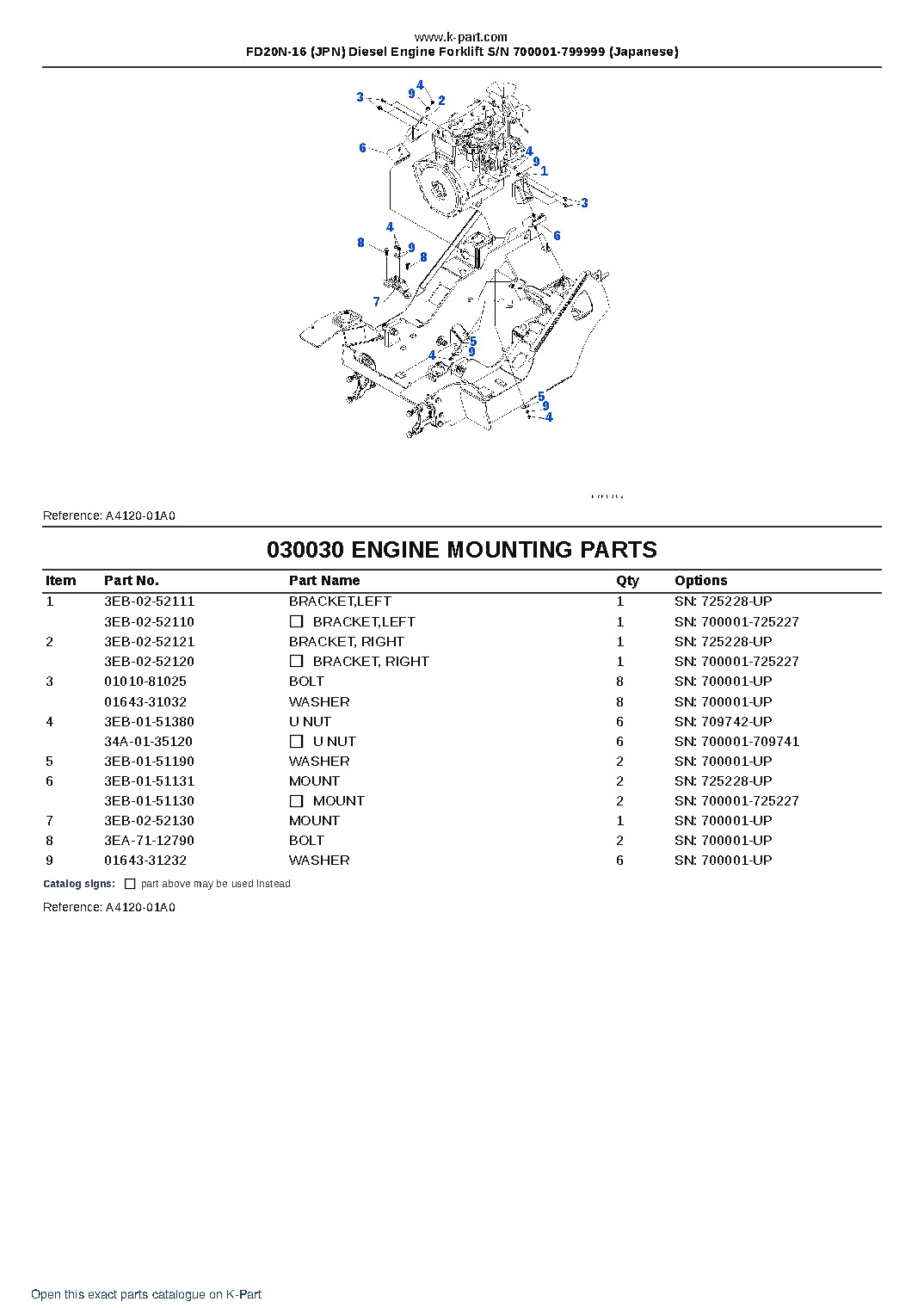 FD20N-16 (JPN) Diesel Engine Forklift S/N 700001-799999 (Japanese) – sample page 3