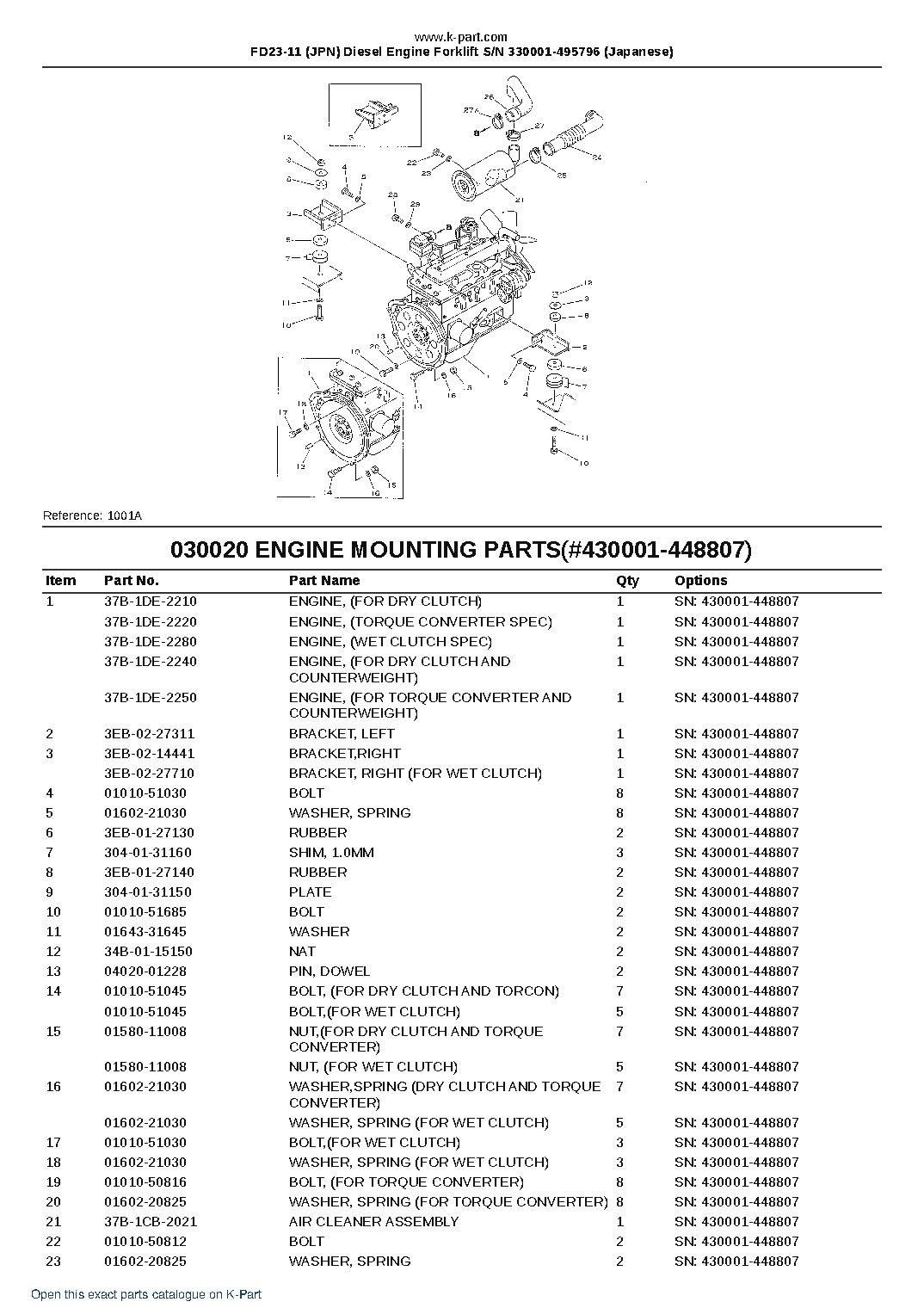 FD23-11 (JPN) Diesel Engine Forklift S/N 330001-495796 (Japanese) – sample page 3