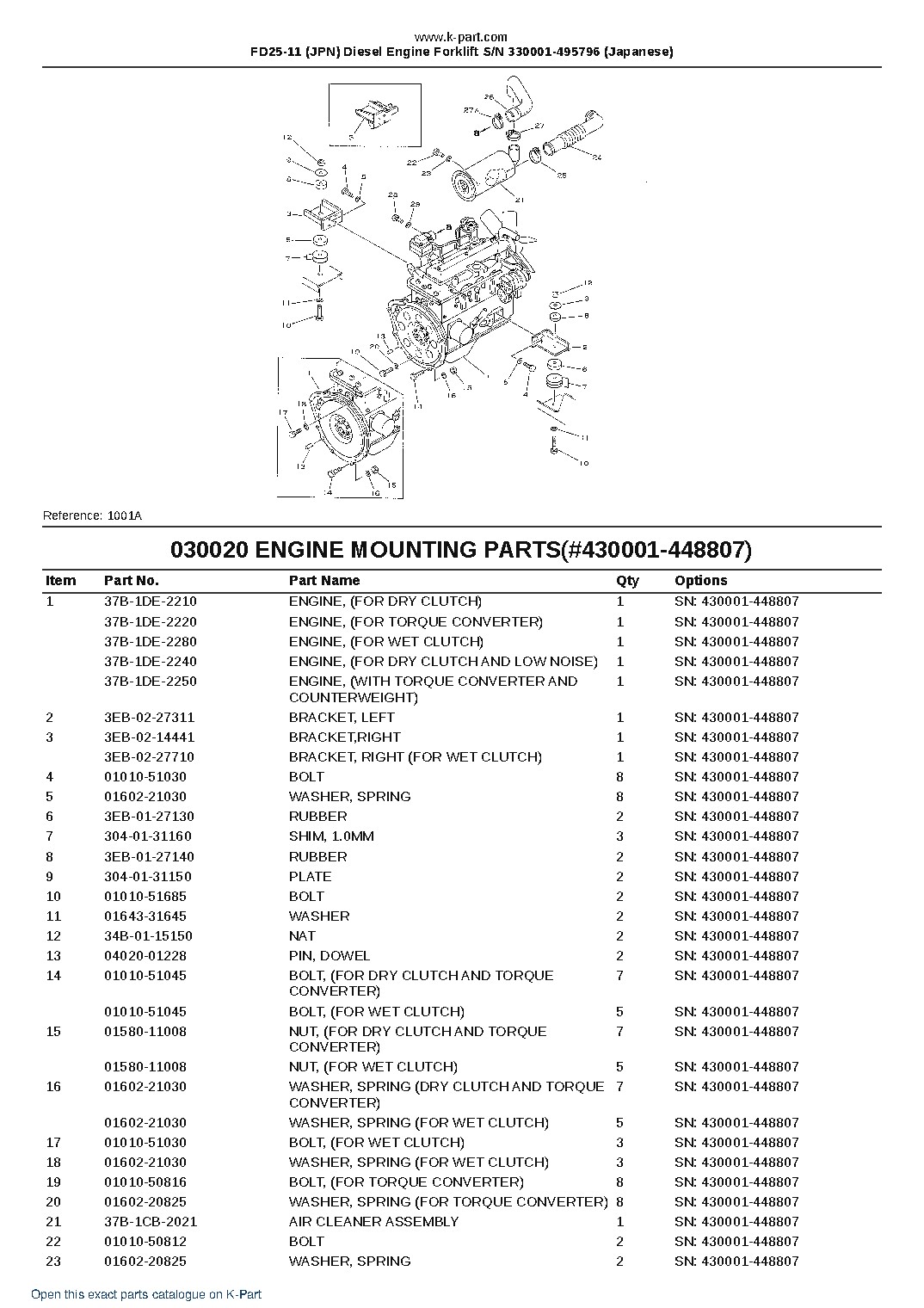 FD25-11 (JPN) Diesel Engine Forklift S/N 330001-495796 (Japanese) – sample page 3