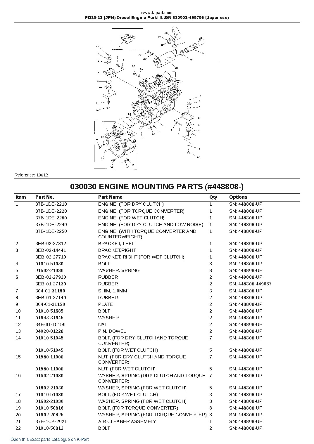 FD25-11 (JPN) Diesel Engine Forklift S/N 330001-495796 (Japanese) – sample page 5