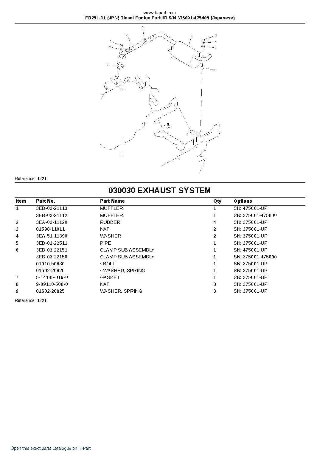 FD25L-11 (JPN) Diesel Engine Forklift S/N 375001-475409 (Japanese) – sample page 4