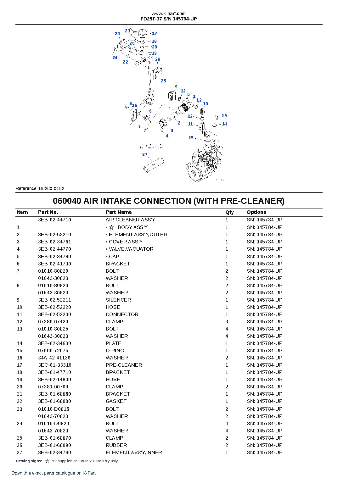 FD25T-17 S/N 345784-UP – sample page 9