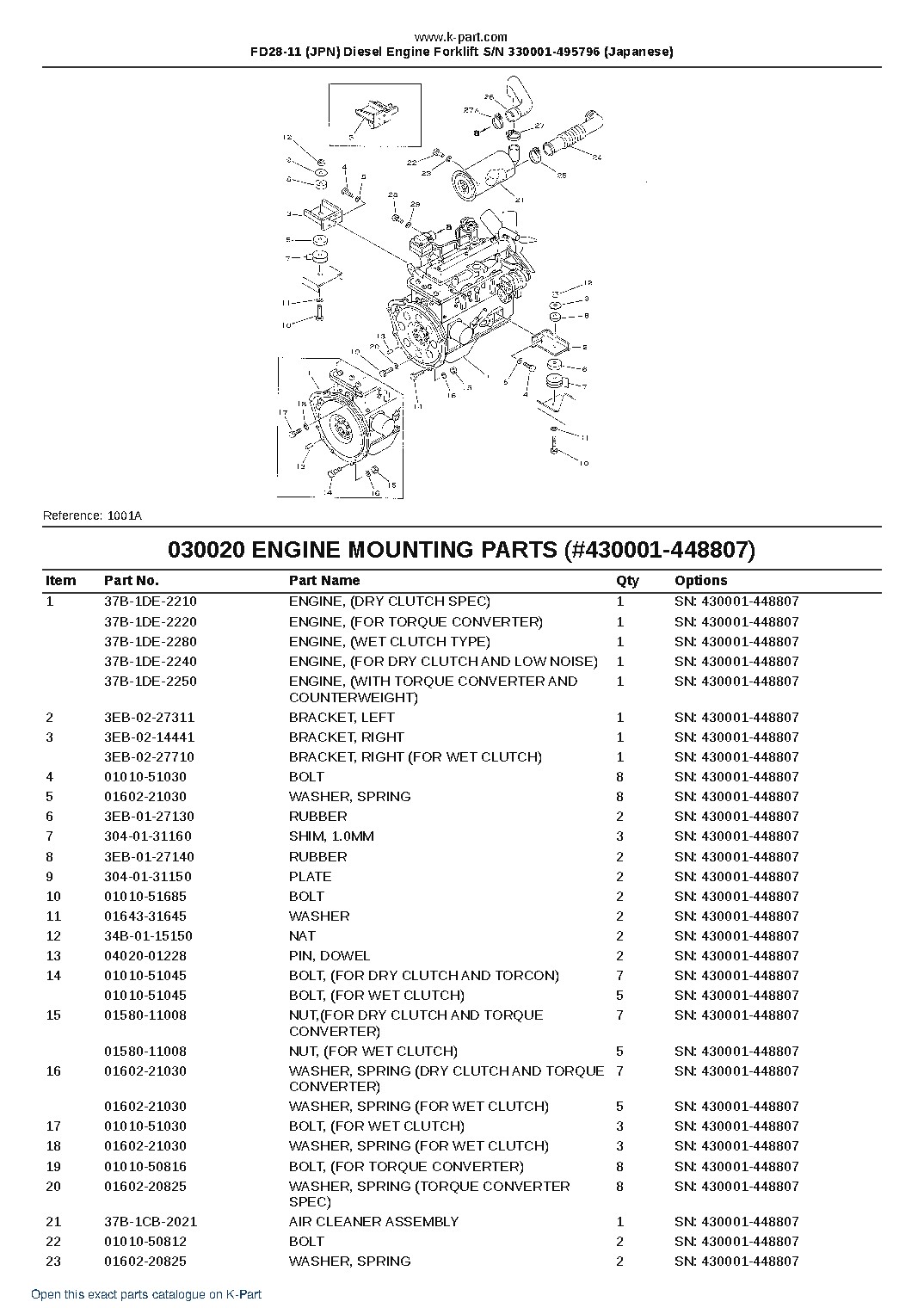 FD28-11 (JPN) Diesel Engine Forklift S/N 330001-495796 (Japanese) – sample page 3