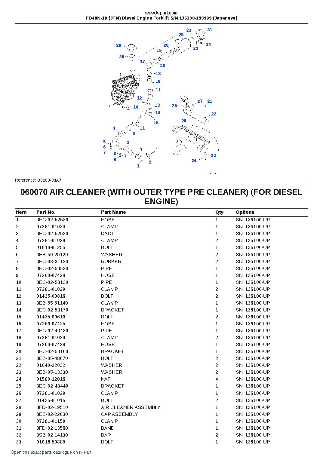 FD40N-10 (JPN) Diesel Engine Forklift S/N 136100-199999 (Japanese) – sample page 10