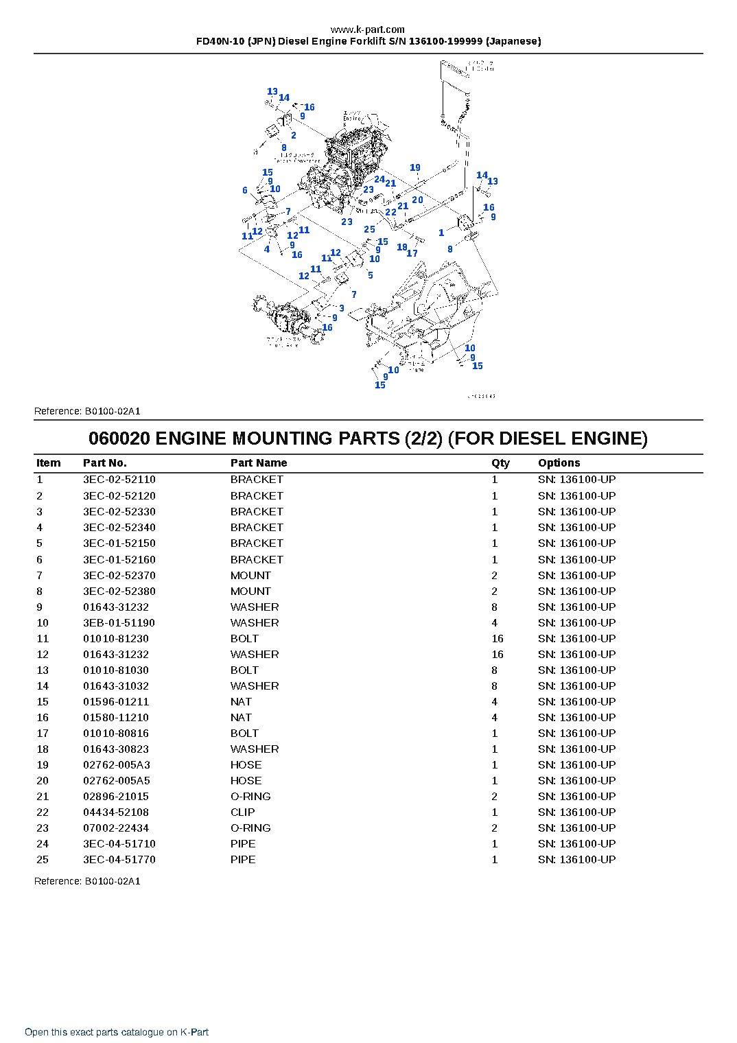FD40N-10 (JPN) Diesel Engine Forklift S/N 136100-199999 (Japanese) – sample page 4