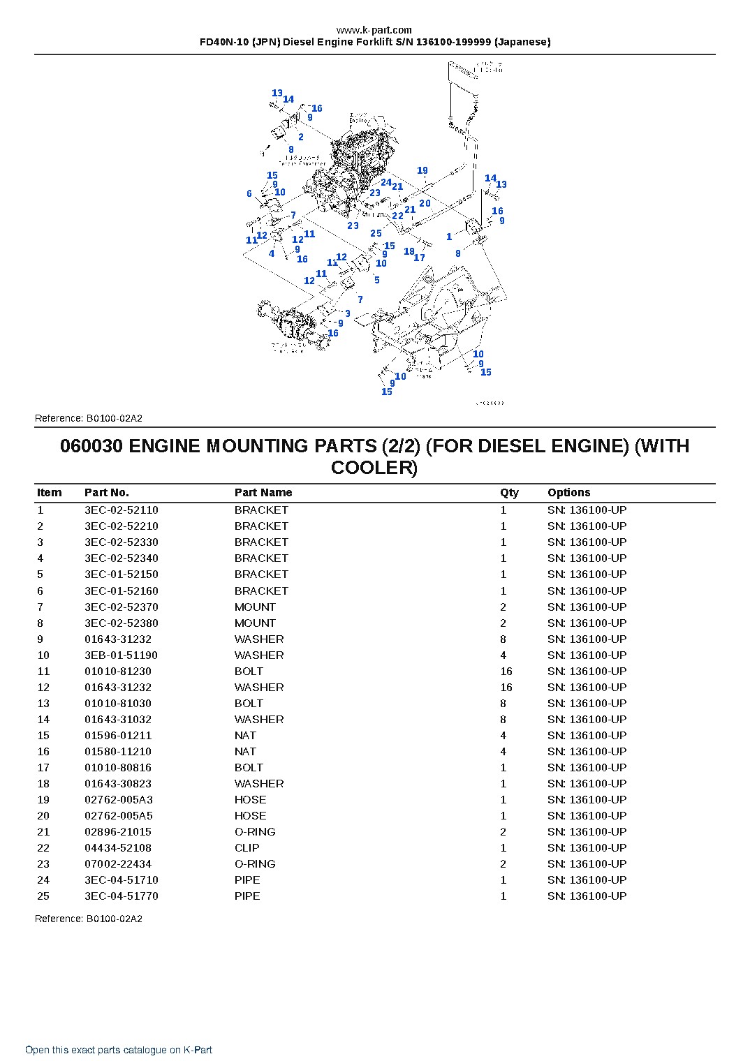 FD40N-10 (JPN) Diesel Engine Forklift S/N 136100-199999 (Japanese) – sample page 5