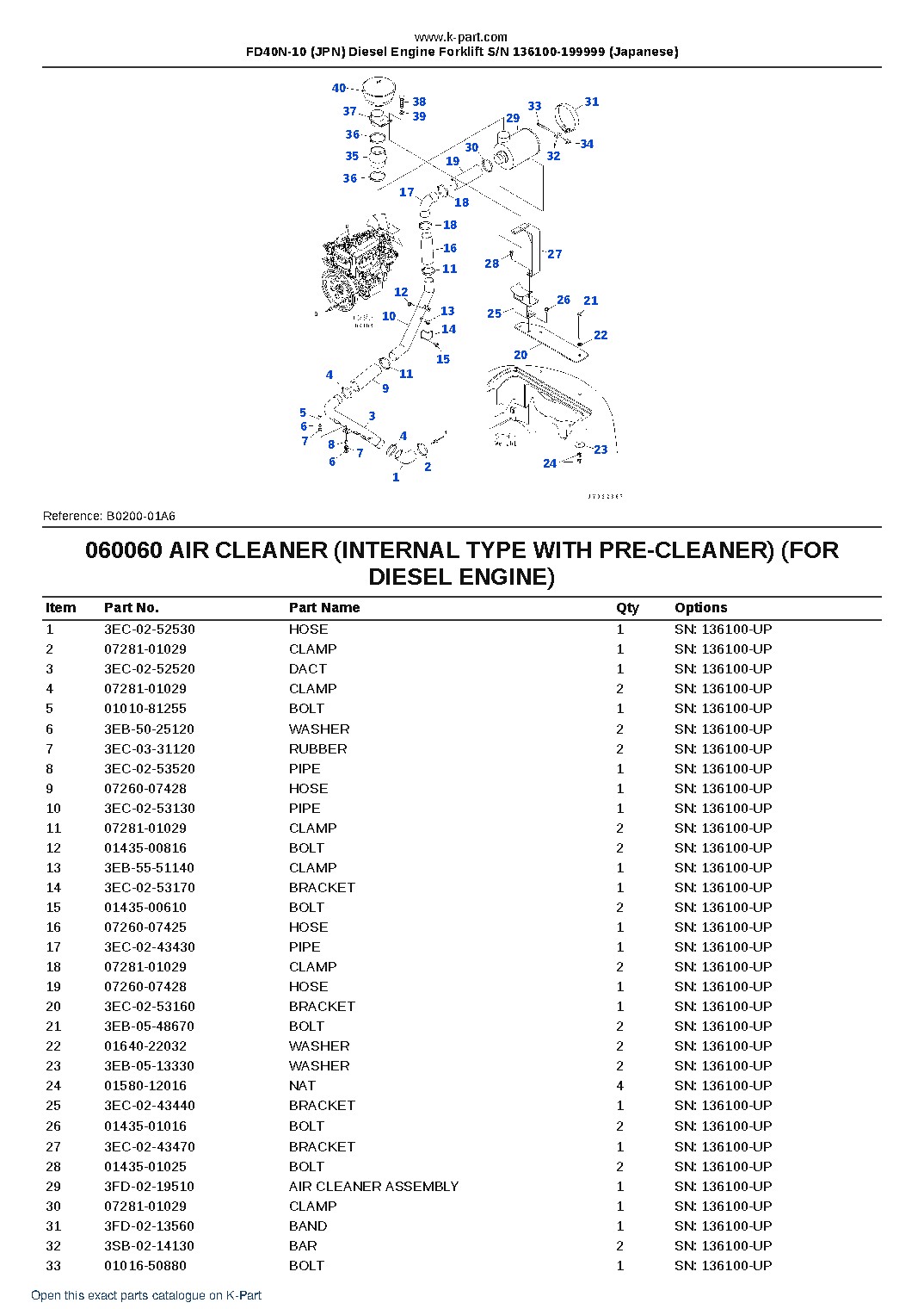 FD40N-10 (JPN) Diesel Engine Forklift S/N 136100-199999 (Japanese) – sample page 8