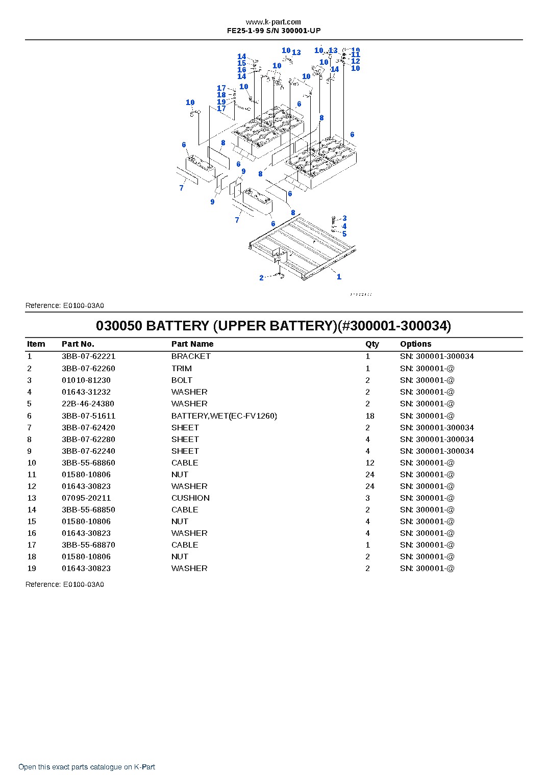 FE25-1-99 S/N 300001-UP – sample page 5