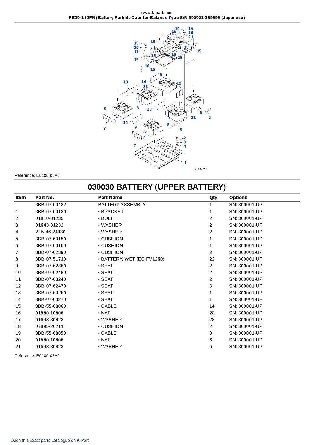 FE30-1 (JPN) Battery Forklift-Counter-Balance Type S/N 300001-399999 (Japanese) – sample page 3
